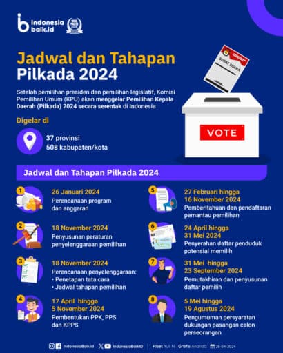 7213-1714360943-240417_IPP_Jadwal-dan-Tahapan-Pilkada-2024_AN-e1732631774155
