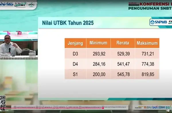 Nilai Tertinggi UTBK 2025 Capai 819,85, SNPMB Tegaskan Tidak Ada Passing Grade UTBK 2025